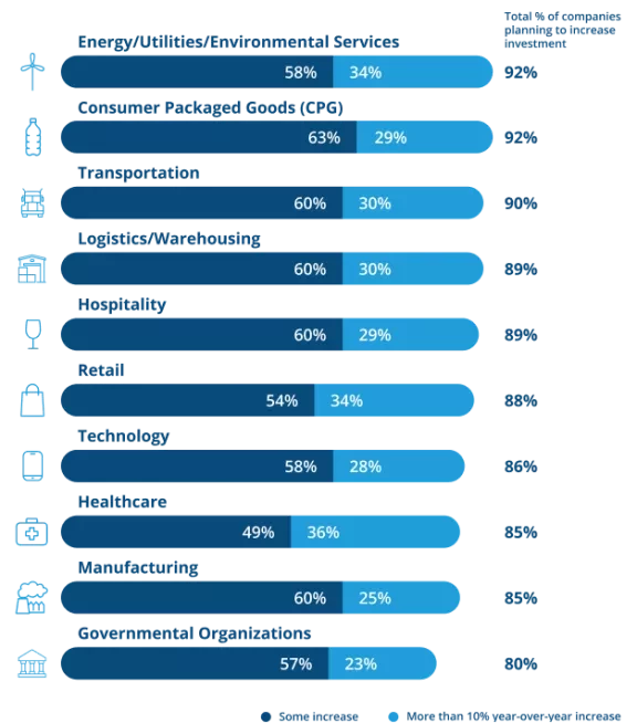 three report pages for circularity index